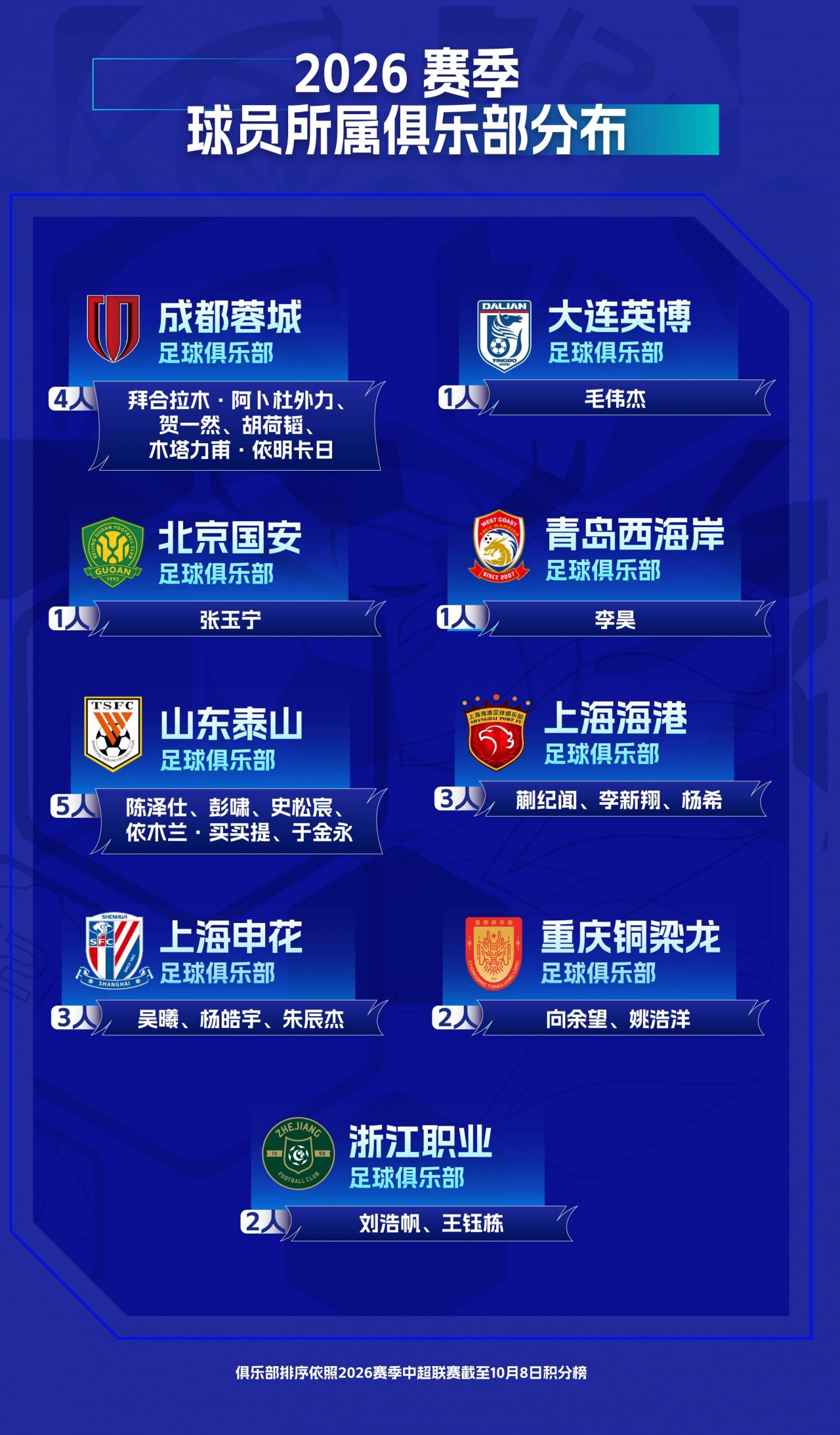 中足联携手:国足亚运队球员职业联赛及亚运赛场数据盘点 中足联携手:国足亚运队球员职业联赛及亚运赛场数据盘点