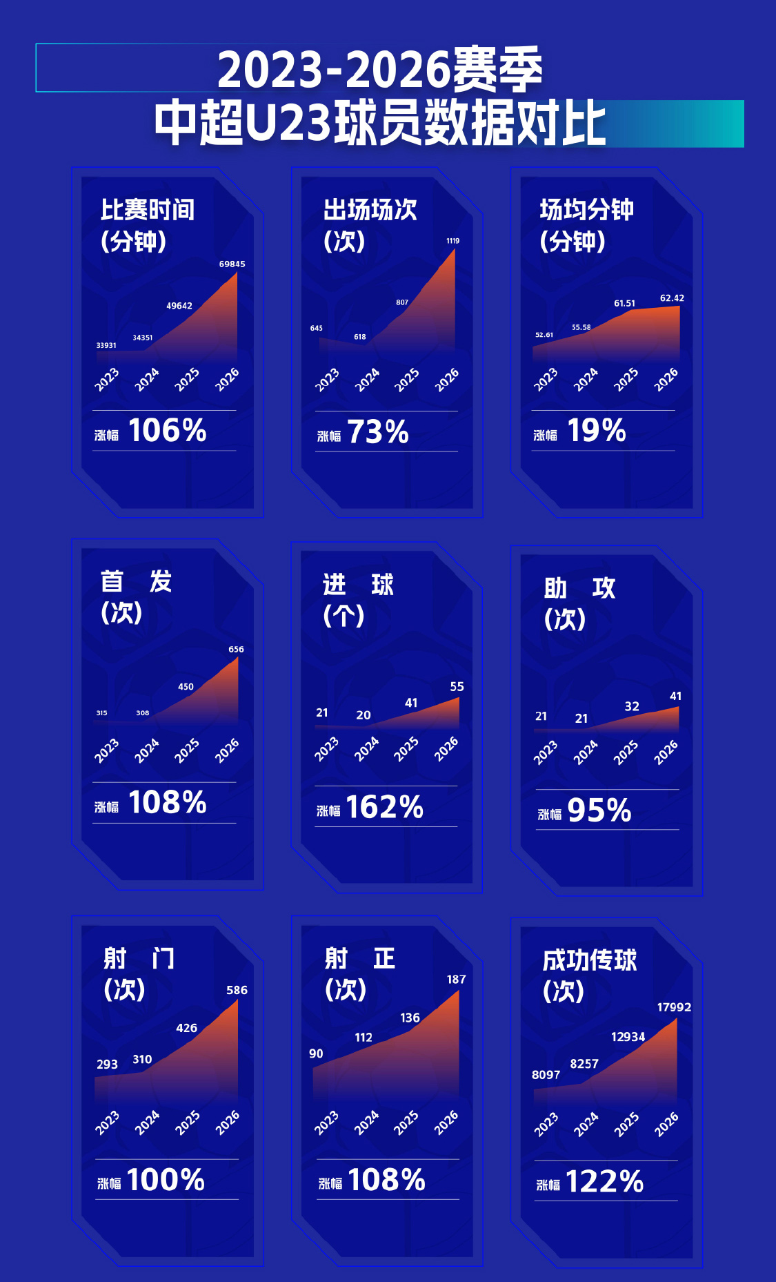 中足联携手:国足亚运队球员职业联赛及亚运赛场数据盘点 中足联携手:国足亚运队球员职业联赛及亚运赛场数据盘点