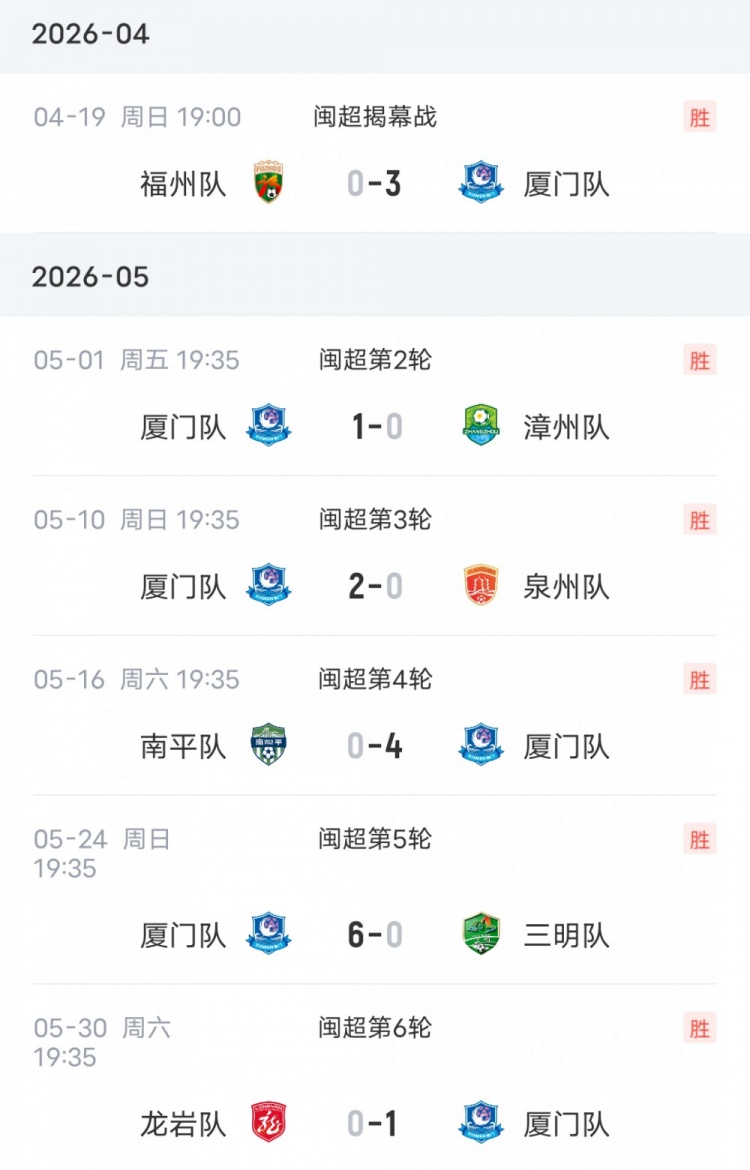 这就是足球!厦门队此前闽超16连胜,在决赛输福州无缘冠军 这就是足球!厦门队此前闽超16连胜,在决赛输福州无缘冠军