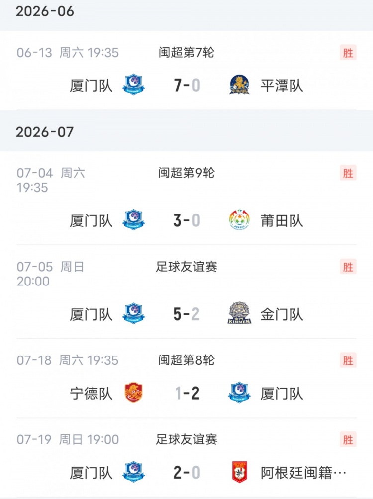 这就是足球!厦门队此前闽超16连胜,在决赛输福州无缘冠军 这就是足球!厦门队此前闽超16连胜,在决赛输福州无缘冠军
