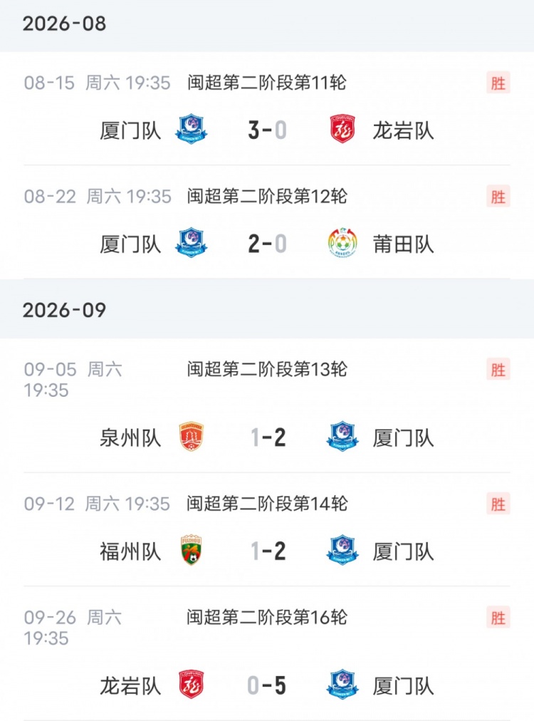 这就是足球!厦门队此前闽超16连胜,在决赛输福州无缘冠军 这就是足球!厦门队此前闽超16连胜,在决赛输福州无缘冠军