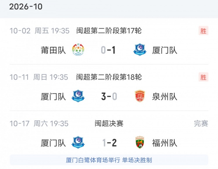 这就是足球!厦门队此前闽超16连胜,在决赛输福州无缘冠军 这就是足球!厦门队此前闽超16连胜,在决赛输福州无缘冠军
