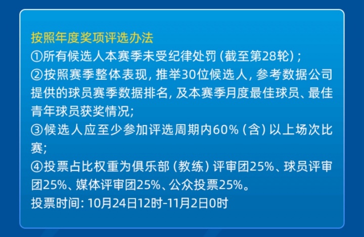 中超年度最佳评选:韦世豪无缘!布尼亚明获2项提名,5人争金帅 中超年度最佳评选:韦世豪无缘!布尼亚明获2项提名,5人争金帅